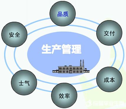 生產管理軟件系統(tǒng)免費版有哪些品牌？哪種比較好下載安裝？